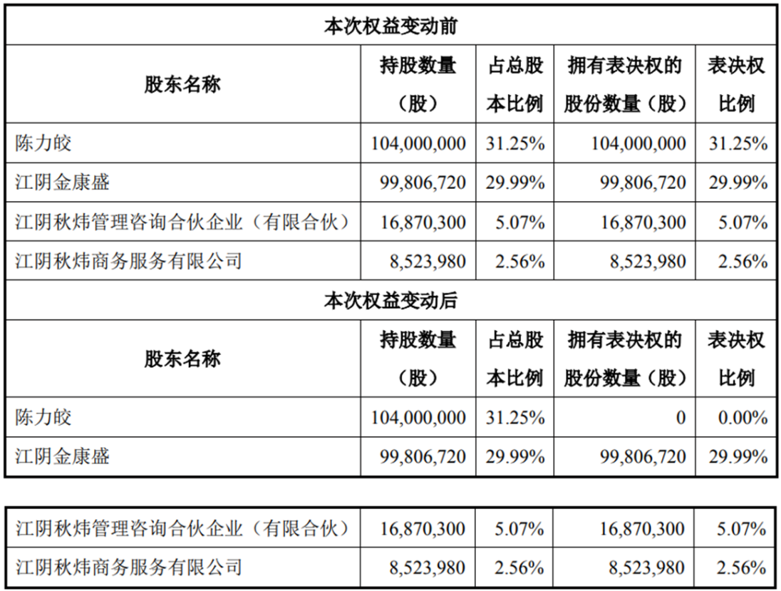 电工合金复牌涨20% 厦门国资拟11.6亿接手成控股股东