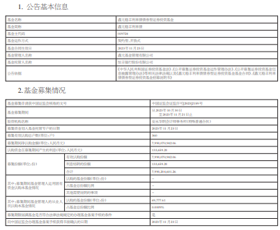 鑫元稳丰利率债成立 基金规模80亿