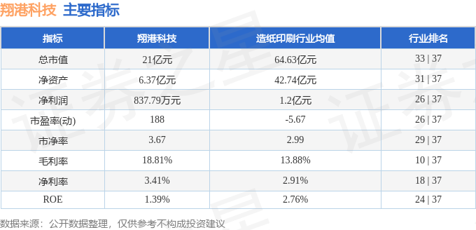 翔港科技（603499）11月27日13点10分触及跌停板