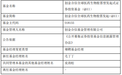 创金合信全球医药生物股票发起增聘基金经理毛丁丁