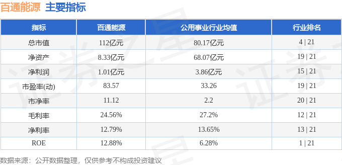 百通能源（001376）11月27日14点19分触及跌停板