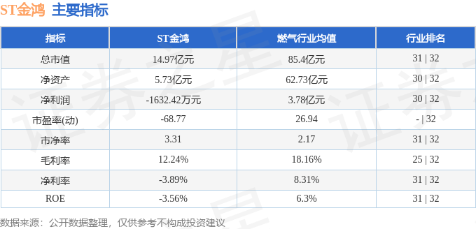 ST金鸿（000669）11月29日14点53分触及跌停板