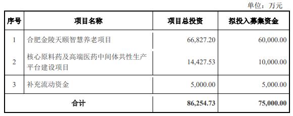 金陵药业定增募资7.5亿获深交所通过 中信证券建功