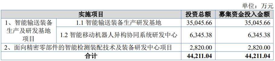 机科股份上市首日涨159% 募资2.5亿元中银证券保荐