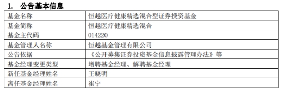 恒越医疗健康精选混合增聘基金经理王晓明 崔宁离任