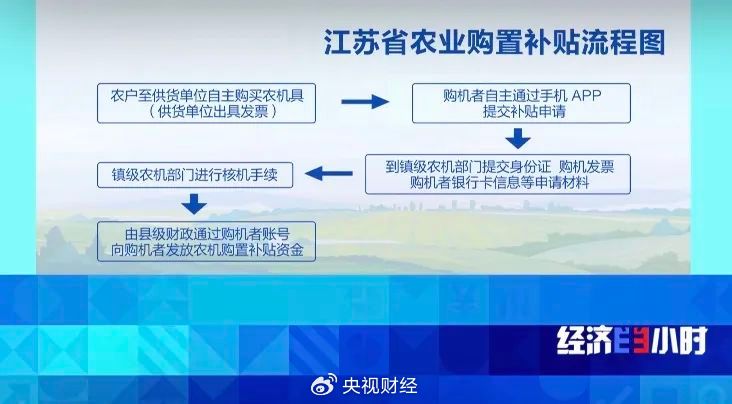 央视起底“僵尸农机”黑幕，550万元国家补贴被骗走