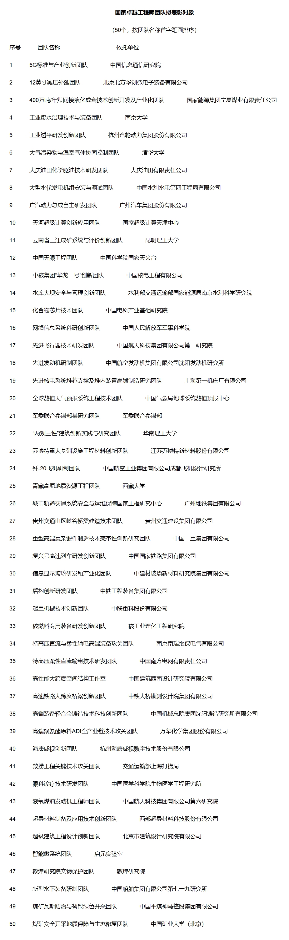 关于国家卓越工程师和国家卓越工程师团队拟表彰对象的公示