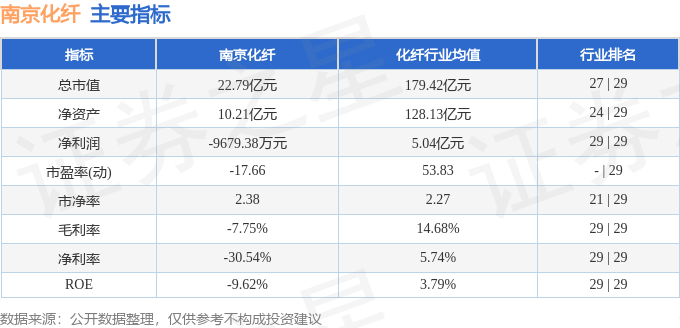 南京化纤（600889）12月5日9点34分触及涨停板