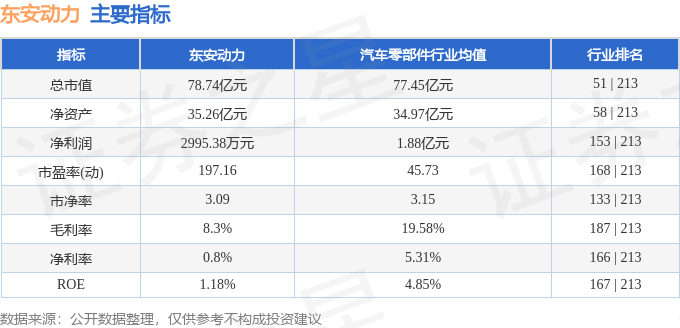 东安动力（600178）12月6日14点54分触及跌停板