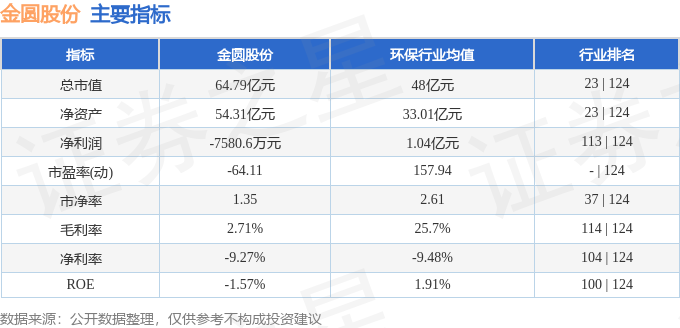 金圆股份（000546）12月6日10点3分触及涨停板