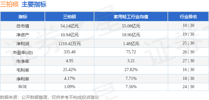 三柏硕（001300）12月7日14点51分触及跌停板