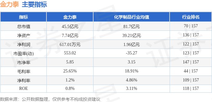 金力泰（300225）12月7日14点28分触及跌停板