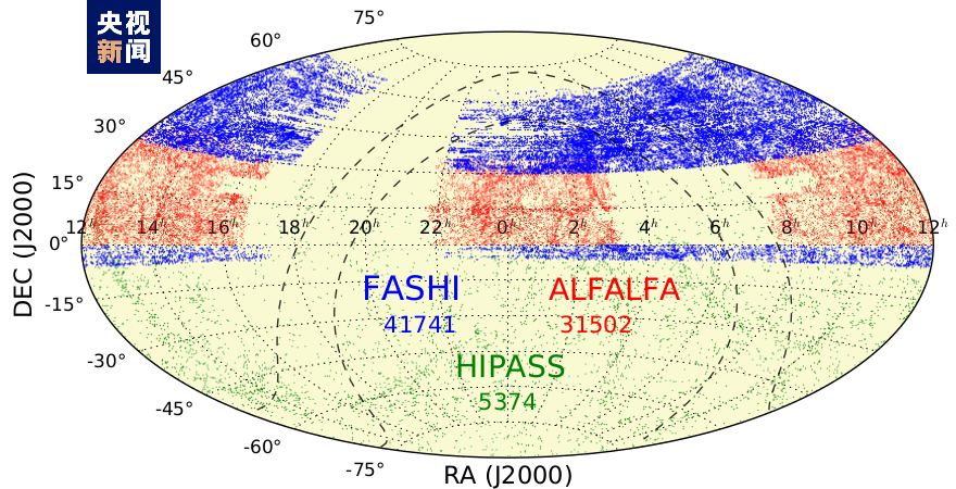 迄今世界上最大的中性氢星系样本！中国天眼巡天成果上新