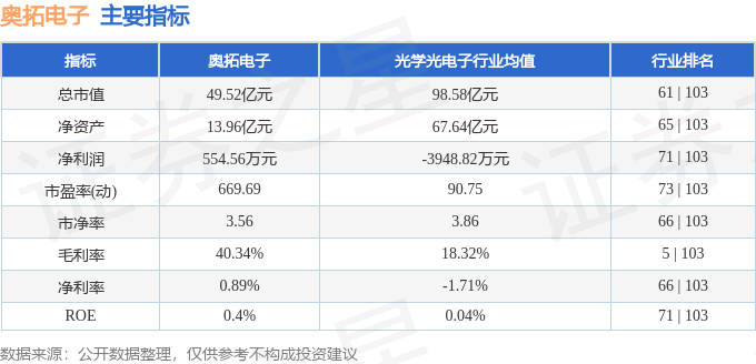 奥拓电子（002587）12月12日9点56分触及涨停板