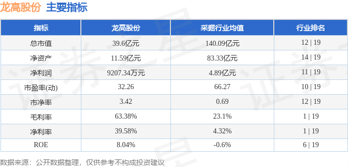 龙高股份（605086）12月13日14点51分触及涨停板